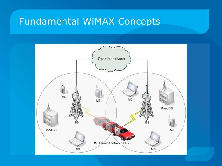introduction wimax filetype